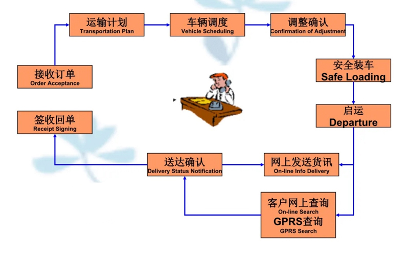 苏州到潞城搬家公司-苏州到潞城长途搬家公司